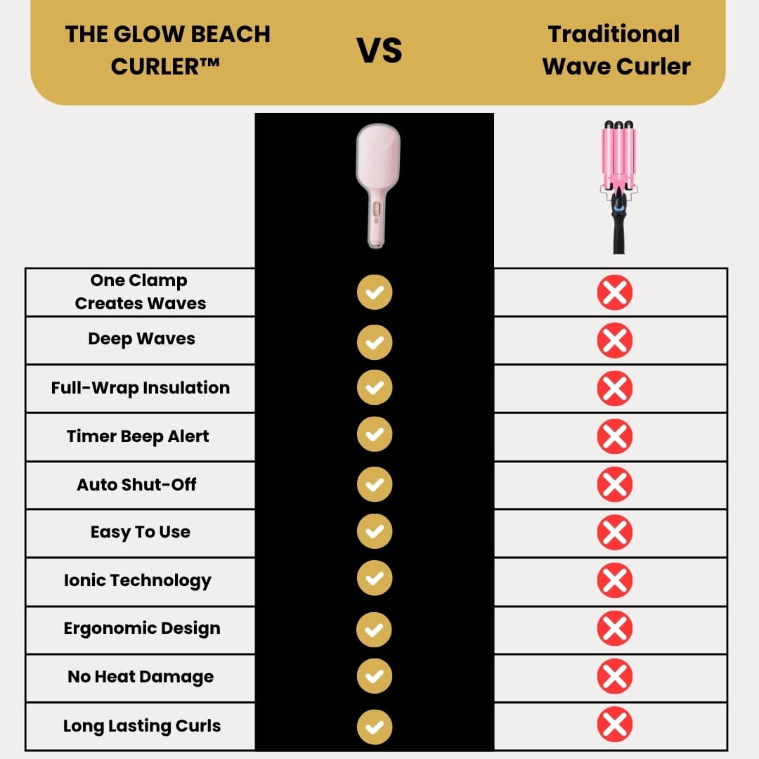 The Glow Beach Curler™