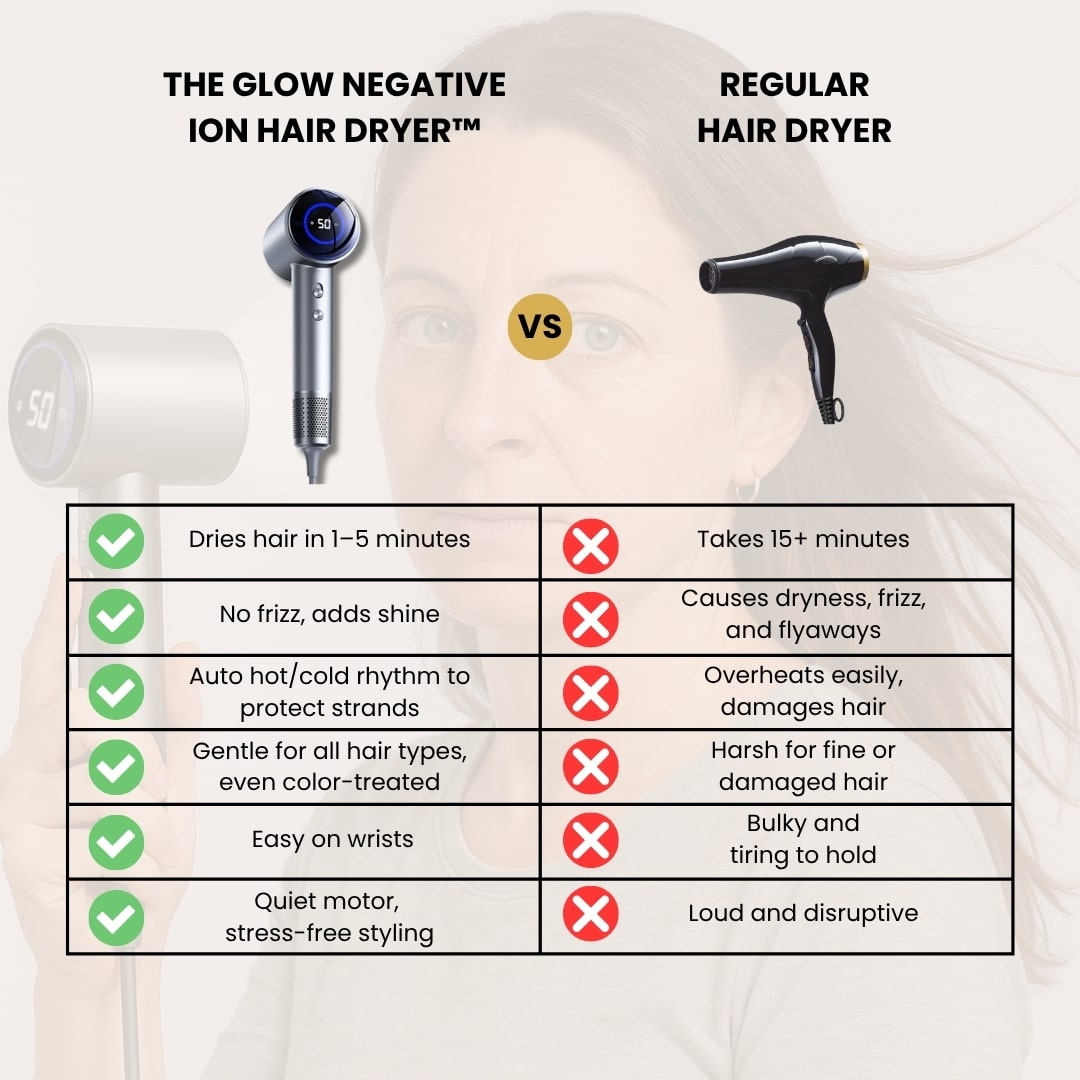 The Glow Negative Ion Hair Dryer™