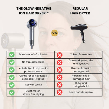 The Glow Negative Ion Hair Dryer™