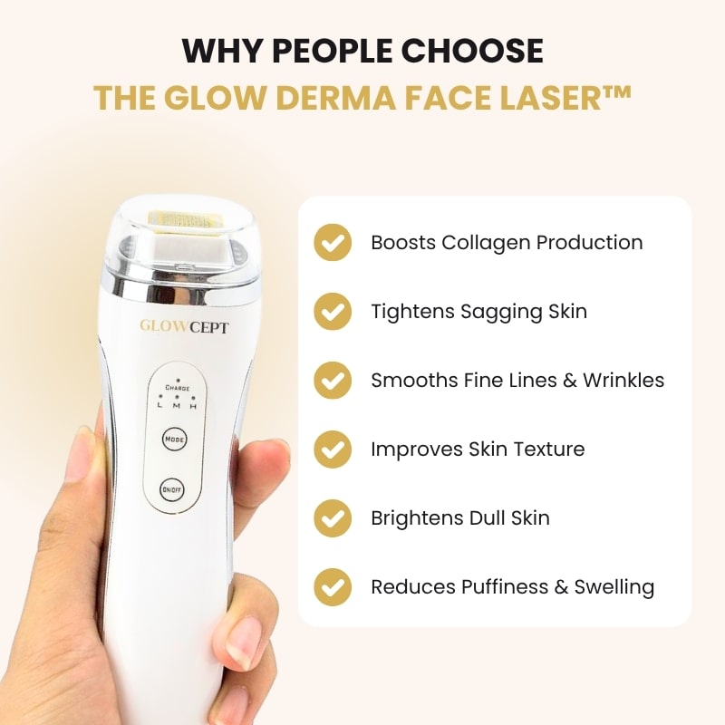 GlowCept Glow Derma Face Laser benefits infographic showing device held in hand, listing boosted collagen, tighter skin, wrinkle reduction, improved texture, brighter skin, and reduced puffiness.