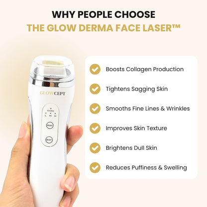 GlowCept Glow Derma Face Laser benefits infographic showing device held in hand, listing boosted collagen, tighter skin, wrinkle reduction, improved texture, brighter skin, and reduced puffiness.