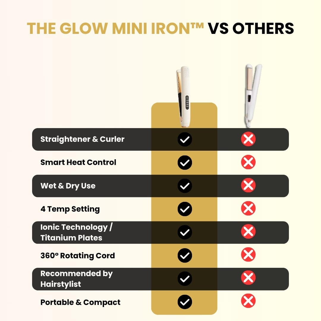 The Glow Mini Iron™ | Portable Mini-Styling Flat Iron