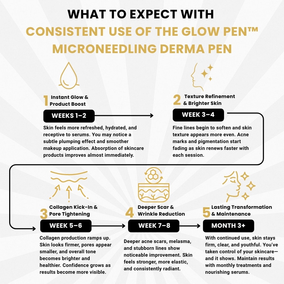 The Glow Pen™ | Microneedling Derma Pen
