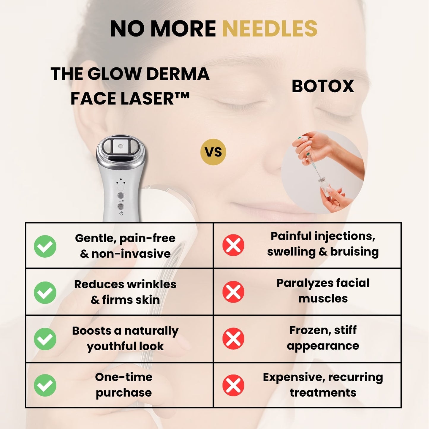 GlowCept Glow Derma Face Laser vs Botox comparison chart showing benefits of non-invasive wrinkle reduction, skin firming, and one-time purchase versus injections and recurring Botox treatments.