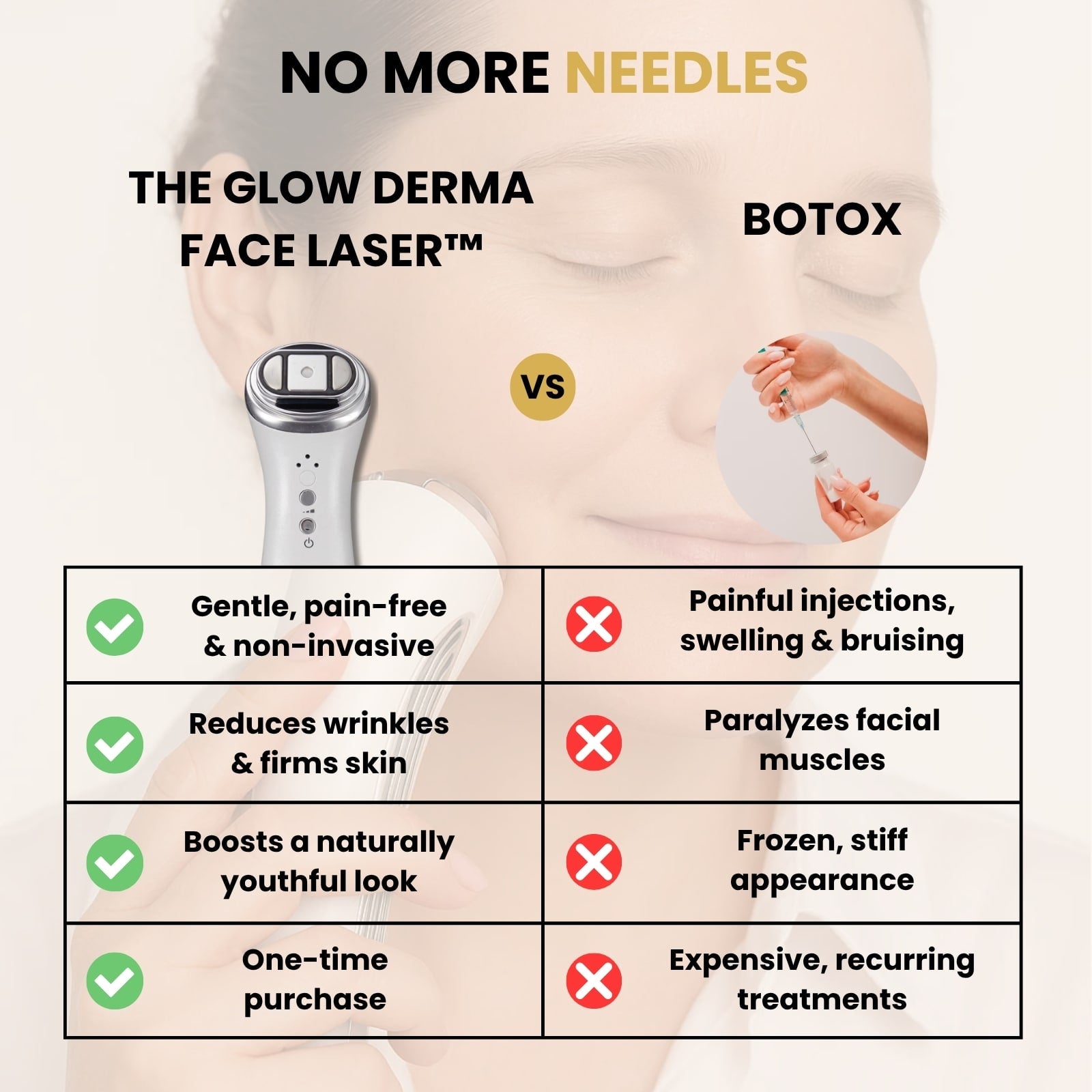 GlowCept Glow Derma Face Laser vs Botox comparison chart showing benefits of non-invasive wrinkle reduction, skin firming, and one-time purchase versus injections and recurring Botox treatments.