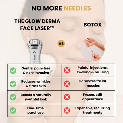 GlowCept Glow Derma Face Laser vs Botox comparison chart showing benefits of non-invasive wrinkle reduction, skin firming, and one-time purchase versus injections and recurring Botox treatments.
