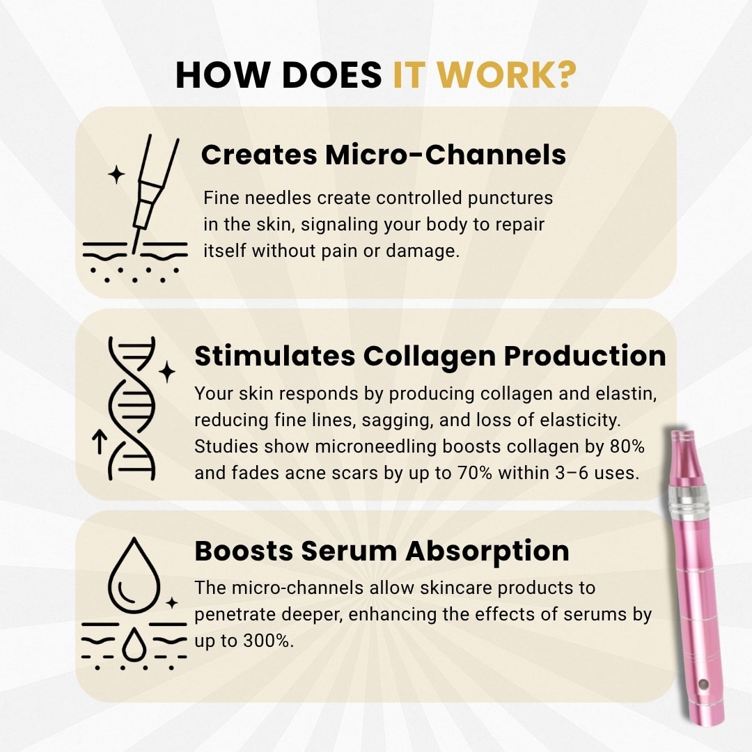 The Glow Pen™ | Microneedling Derma Pen