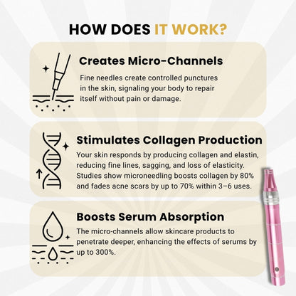 The Glow Pen™ | Microneedling Derma Pen