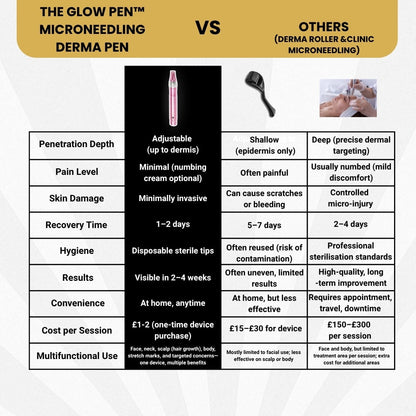 The Glow Pen™ | Microneedling Derma Pen