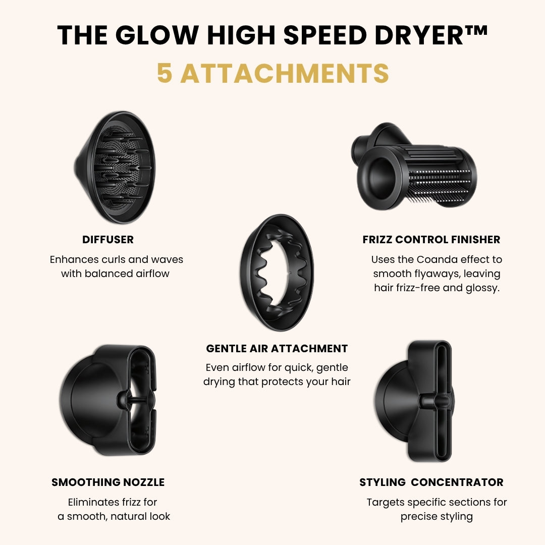 GlowCept High Speed Dryer five attachments: diffuser, frizz control finisher, gentle air attachment, smoothing nozzle, and styling concentrator for professional hair styling and frizz-free results.