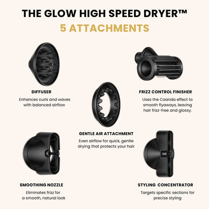 GlowCept High Speed Dryer five attachments: diffuser, frizz control finisher, gentle air attachment, smoothing nozzle, and styling concentrator for professional hair styling and frizz-free results.
