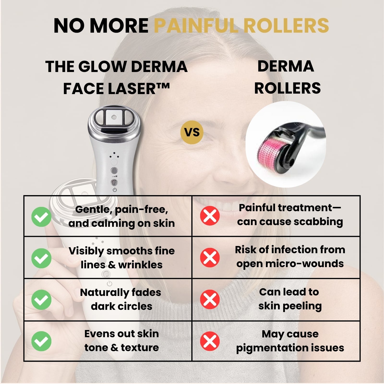 GlowCept Glow Derma Face Laser versus derma rollers comparison chart highlighting pain-free, gentle skincare, visible wrinkle smoothing, and safer results with no risk of infection.