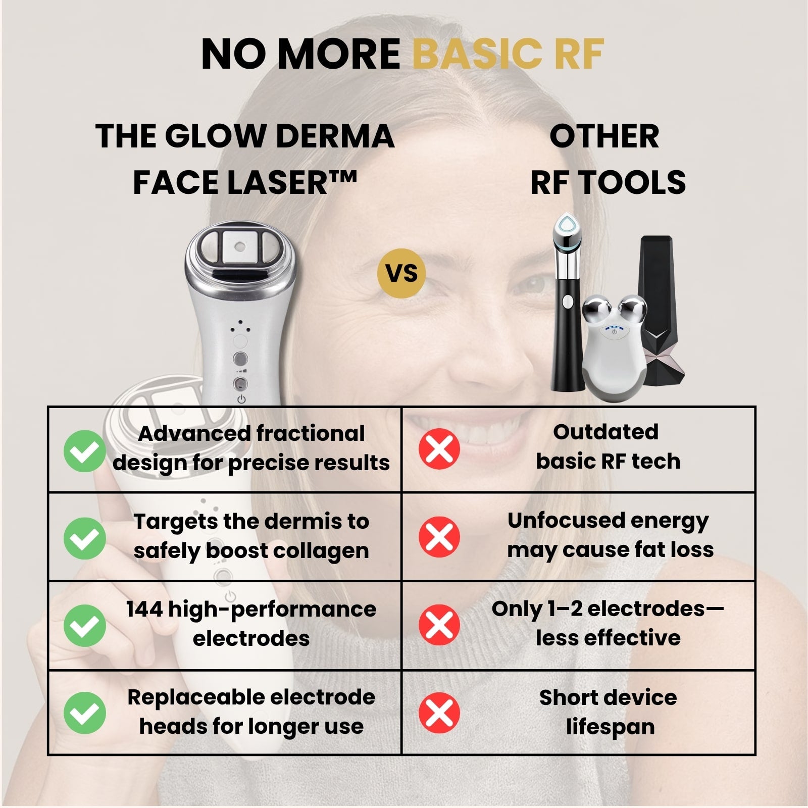 Shop Derma Face Laser for Wrinkle Reduction and Skin Firming