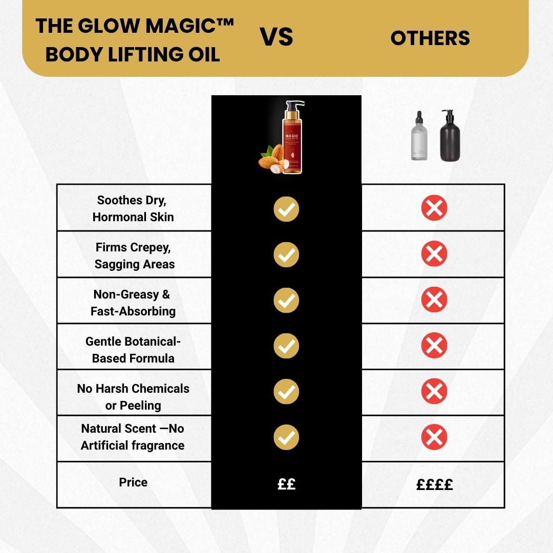 The Glow Magic™ Body Lifting Oil