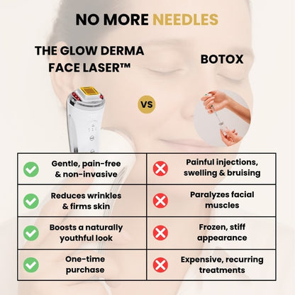 GlowCept Glow Derma Face Laser vs Botox comparison chart showing benefits of non-invasive wrinkle reduction, skin firming, and one-time purchase versus injections and recurring Botox treatments.