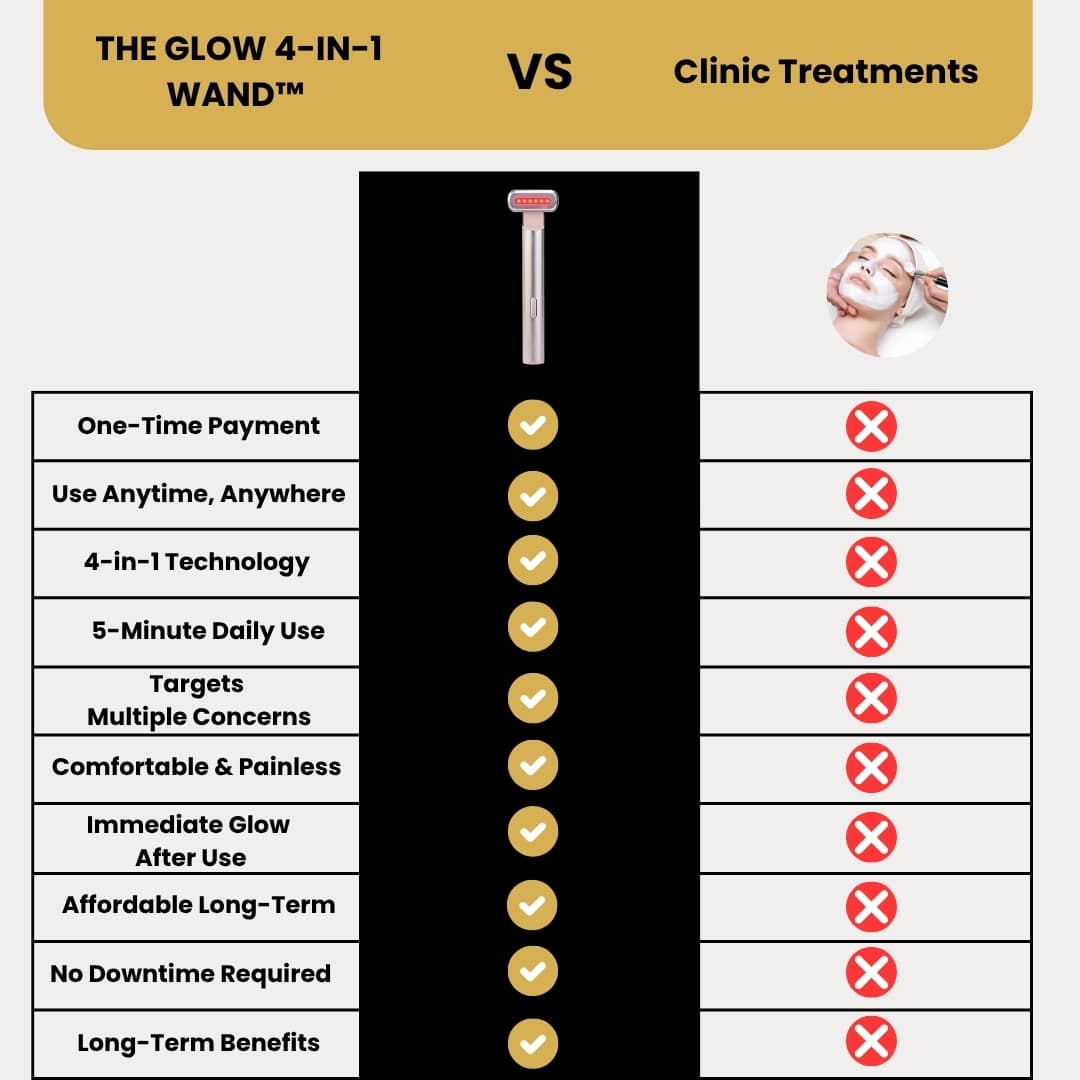 The Glow 4-in-1 Wand™