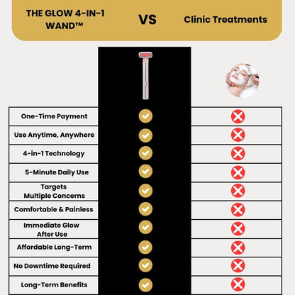 The Glow 4-in-1 Wand™