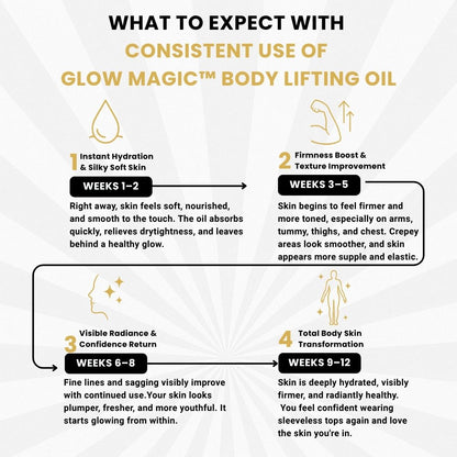 The Glow Magic™ Body Lifting Oil