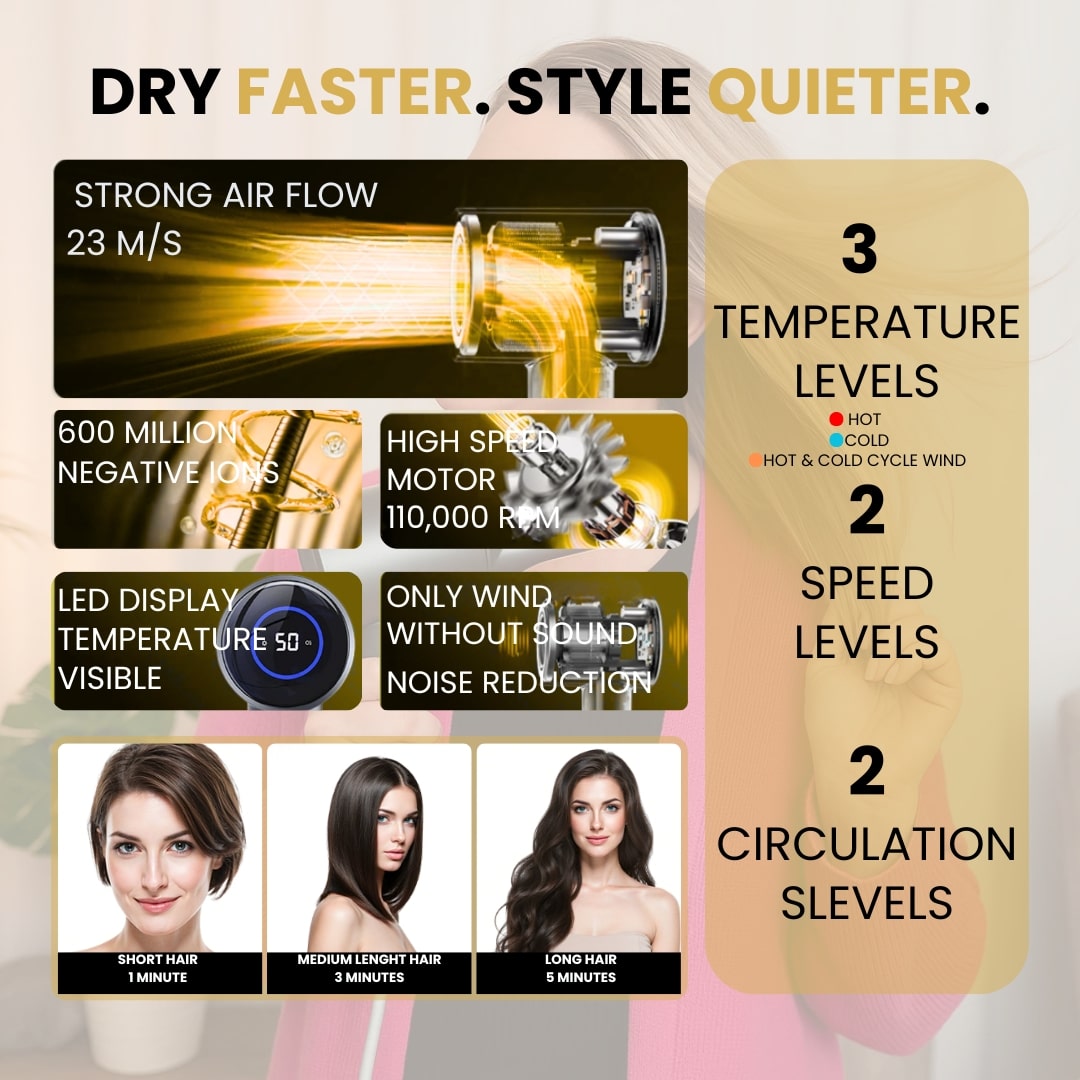 The Glow Negative Ion Hair Dryer™