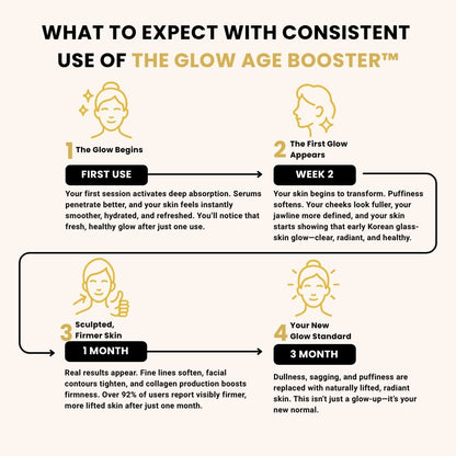 The Glow Age Booster™