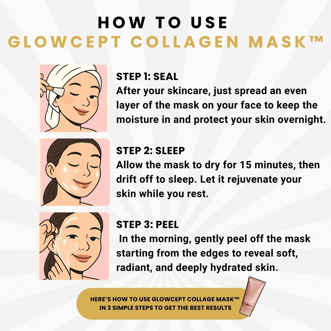 Glowcept Collagen Mask™ - 75 ml