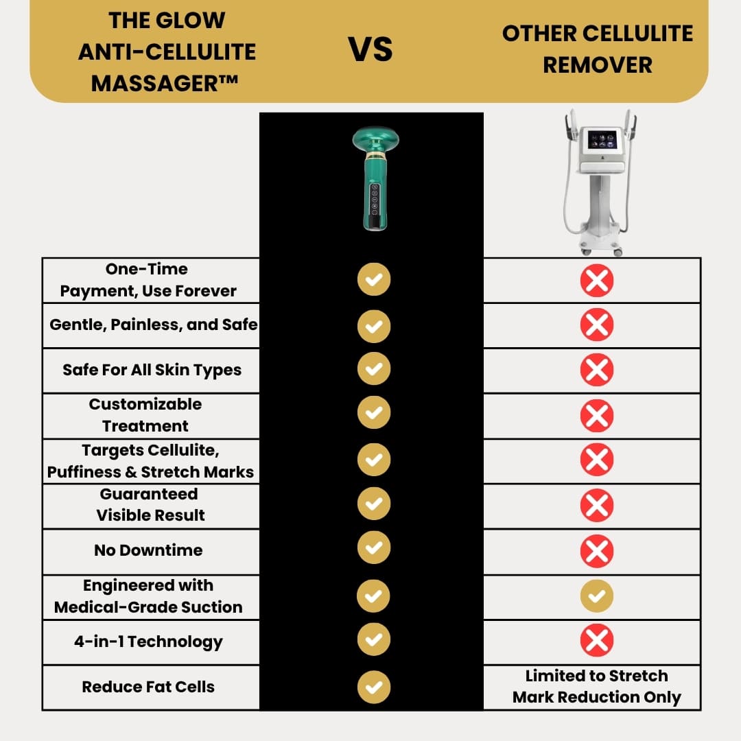 The Glow Anti-Cellulite Massager™