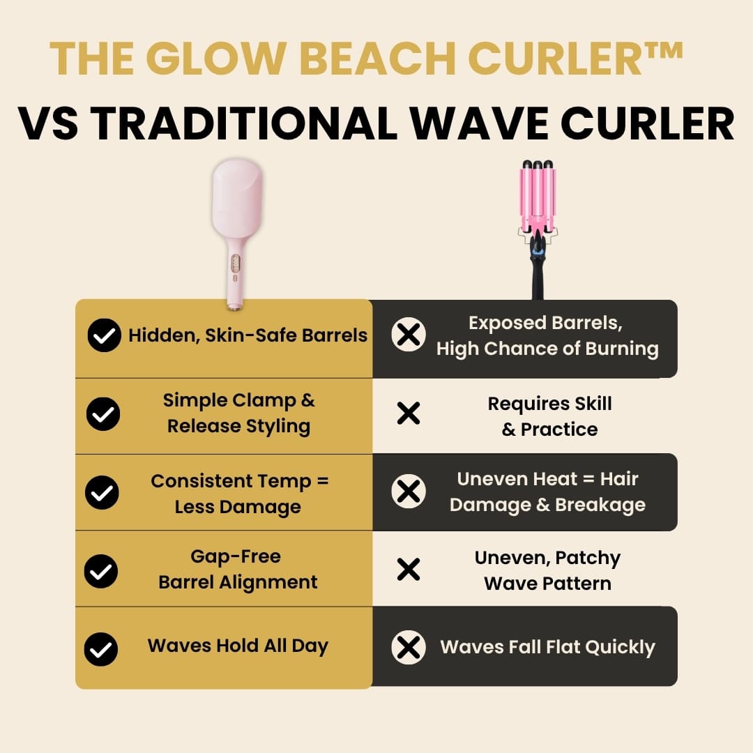 The Glow Beach Curler™