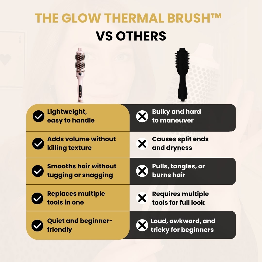 The Glow Thermal Brush™ | Salon-Quality Blowouts at Home