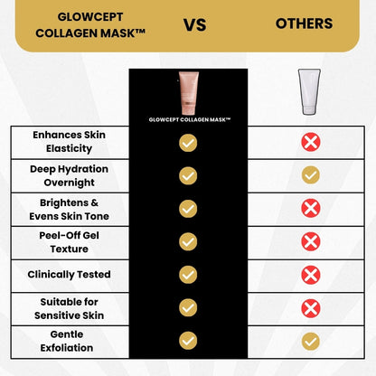 Glowcept Collagen Mask™ - 75 ml