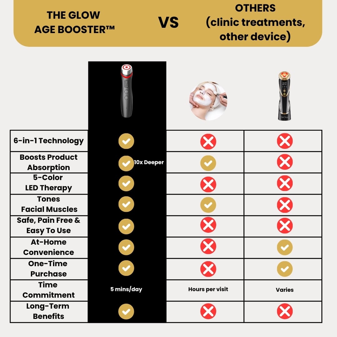 The Glow Age Booster™