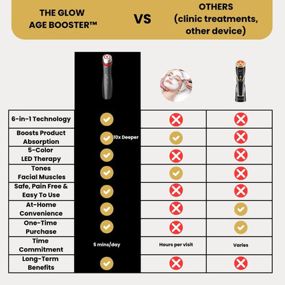 The Glow Age Booster™