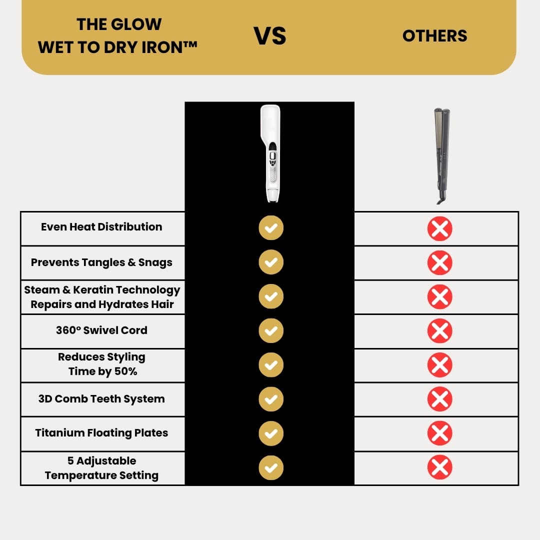 The Glow Wet To Dry Iron™