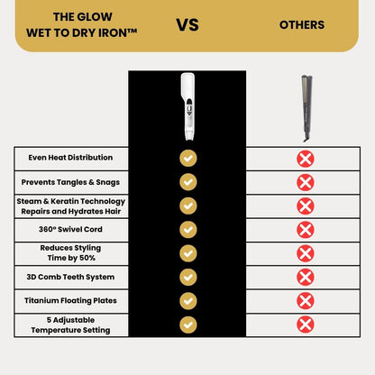 The Glow Wet To Dry Iron™