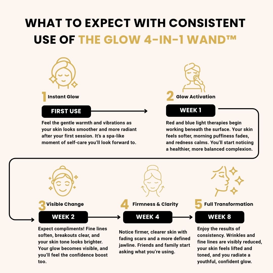 The Glow 4-in-1 Wand™