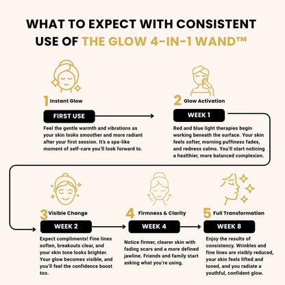 The Glow 4-in-1 Wand™
