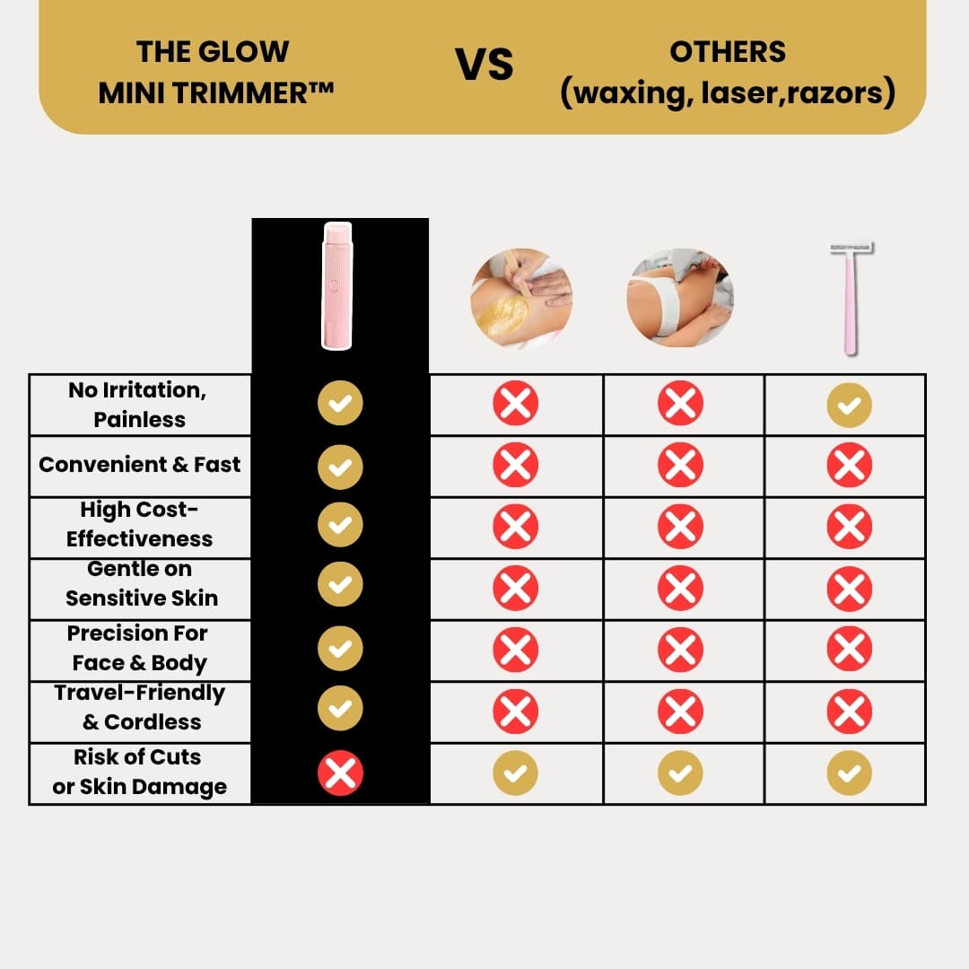 The Glow Mini Trimmer™