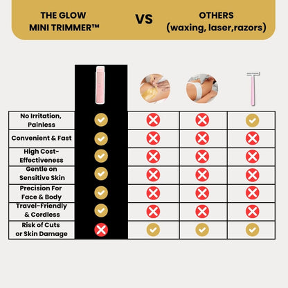 The Glow Mini Trimmer™